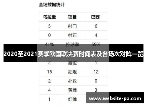 2020至2021赛季欧国联决赛时间表及各场次对阵一览 2020至2021赛季欧国联决赛时间表及各场次对阵一览