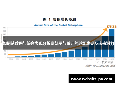 如何从数据与综合表现分析班凯罗与哈迪的球场表现及未来潜力 如何从数据与综合表现分析班凯罗与哈迪的球场表现及未来潜力