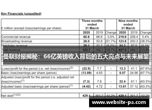 曼联财报揭秘:66亿英镑收入背后的五大亮点与未来展望 曼联财报揭秘:66亿英镑收入背后的五大亮点与未来展望