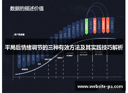 平局后情绪调节的三种有效方法及其实践技巧解析 平局后情绪调节的三种有效方法及其实践技巧解析