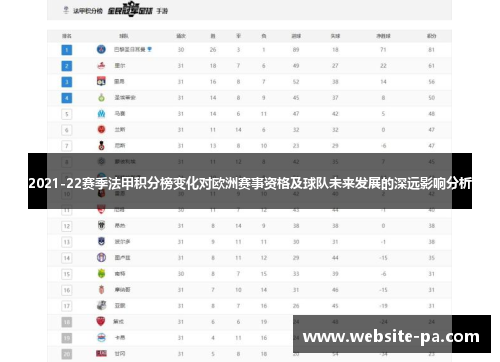2021-22赛季法甲积分榜变化对欧洲赛事资格及球队未来发展的深远影响分析 2021-22赛季法甲积分榜变化对欧洲赛事资格及球队未来发展的深远影响分析