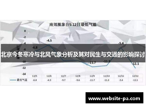 北京今冬寒冷与北风气象分析及其对民生与交通的影响探讨