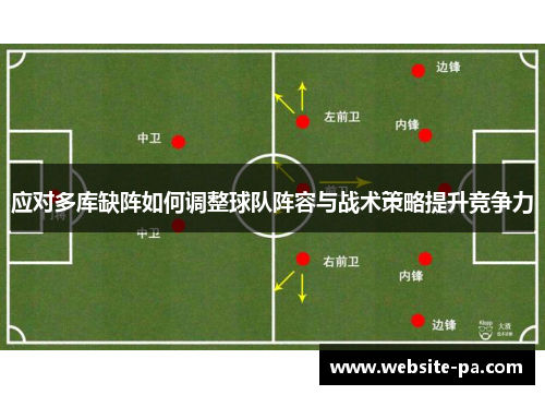 应对多库缺阵如何调整球队阵容与战术策略提升竞争力 应对多库缺阵如何调整球队阵容与战术策略提升竞争力