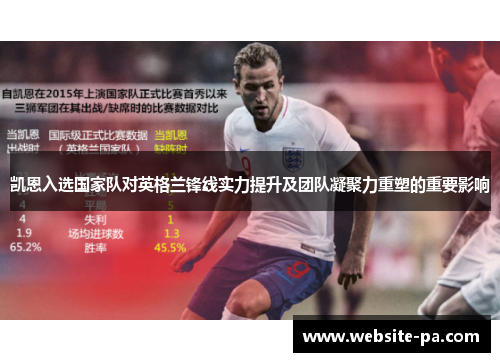 凯恩入选国家队对英格兰锋线实力提升及团队凝聚力重塑的重要影响