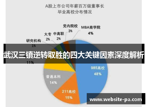 武汉三镇逆转取胜的四大关键因素深度解析 武汉三镇逆转取胜的四大关键因素深度解析