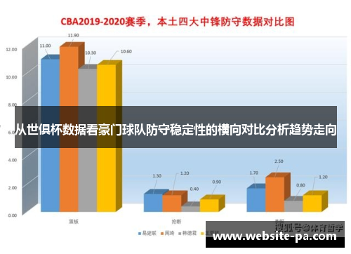 从世俱杯数据看豪门球队防守稳定性的横向对比分析趋势走向