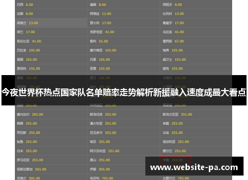 今夜世界杯热点国家队名单赔率走势解析新援融入速度成最大看点 今夜世界杯热点国家队名单赔率走势解析新援融入速度成最大看点
